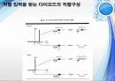 다이오드[diode]에 대해  25페이지