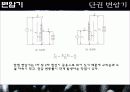 변압기, 변조, 공진 61페이지