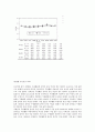 중년 여성의 한국무용 참여정도별 정신건강의 차이 11페이지