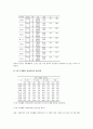 중년 여성의 한국무용 참여정도별 정신건강의 차이 13페이지