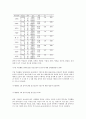 중년 여성의 한국무용 참여정도별 정신건강의 차이 14페이지