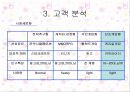 카트라이더 마케팅 성공 사례 - 넥슨 5페이지