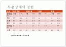 전공별 무용상해에 관한 조사 연구 4페이지