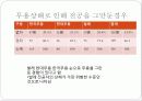 전공별 무용상해에 관한 조사 연구 5페이지