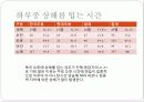 전공별 무용상해에 관한 조사 연구 6페이지