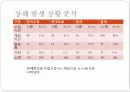 전공별 무용상해에 관한 조사 연구 7페이지