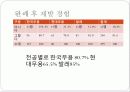 전공별 무용상해에 관한 조사 연구 13페이지