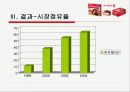 쵸코파이 중국 진출 성공 전략 13페이지