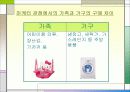 가족과 소비자 행동 6페이지