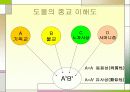 도올 김용옥에 대한 그리스도인으로서의 비판 15페이지
