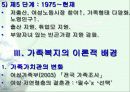 가족복지에 대하여 7페이지