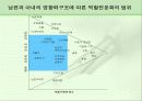 구매의사결정과정에 있어서의 부부간의 영향력관계 5페이지