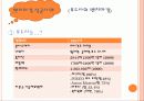 국내외 기업의 벤치마킹 도입 성공사례와 펀경영의 의미와 성공사례 4페이지