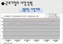 국내,외 의 MP3에 관한 조사 6페이지