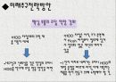 국내,외 의 MP3에 관한 조사 8페이지