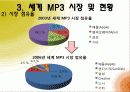 MP3 Player 시장 11페이지