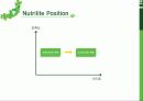 뉴트리라이프 : 뉴트리라이트 (Nutrilite) 9페이지