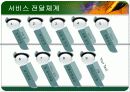 익산시 장애인 종합 복지관 기관분석  9페이지