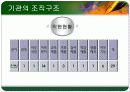 익산시 장애인 종합 복지관 기관분석  11페이지