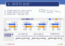 기업사명의 필요성 5페이지