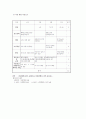 울혈성심부전증(CHF) 환자 case stydy, 간호과정 4페이지