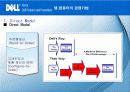 델 (Dell) 컴퓨터 분석 11페이지