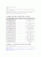 [독서지도]   지은이: 미샤 다미안 4페이지