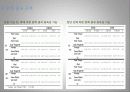 필라테스 운동이 현대무용 전공자의 근력강화에 미치는 영향 19페이지