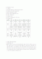 콜레스테롤 9페이지