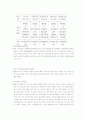 콜레스테롤 10페이지