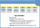 중국 삼성의 사회적 책임 11페이지