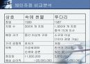 [마케팅 관리] 속에 천불 청송 얼음 막걸리 7페이지