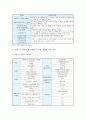 우리나라 건강기능식품 산업의 현황과 발전방안 4페이지