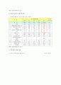 우리나라 건강기능식품 산업의 현황과 발전방안 7페이지