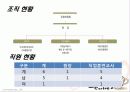 직업재활시설분석 및 프로그램 분석 -선린 7페이지