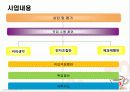 직업재활시설분석 및 프로그램 분석 -선린 8페이지