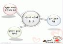 직업재활시설분석 및 프로그램 분석 -선린 15페이지