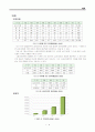 최근 10년 해적 활동 분석 14페이지