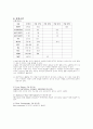 담낭암 Casestudy 3페이지