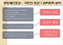 소셜커머스를 이용하는 소비자 심리 - 충동 구매, 밴드웨건 효과 18페이지