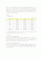 나이키(NIKE)의 성공요인 분석 3페이지