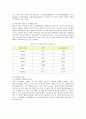 H&M의 성공요인 분석 3페이지