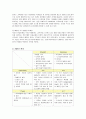 H&M의 성공요인 분석 5페이지