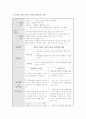정신 케이스 10페이지