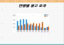 세계 휴대폰 시장 8페이지