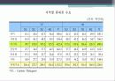 휴대폰 시장 5페이지