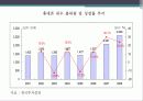 휴대폰 시장 9페이지