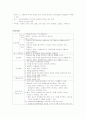 [성인 case study] conference 기흉 (pneumothorax) 7페이지