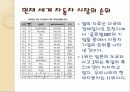 세계자동차시장의경쟁관계와국내자동차기업의생존전략 2페이지