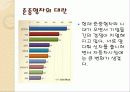 세계자동차시장의경쟁관계와국내자동차기업의생존전략 8페이지